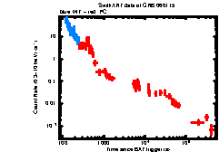 XRT Light curve of GRB 060115
