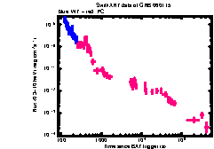 XRT Light curve of GRB 060115