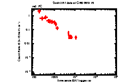 XRT Light curve of GRB 060116