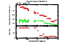 XRT Light curve of GRB 060116