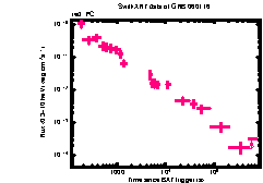 XRT Light curve of GRB 060116