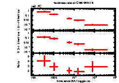 XRT Light curve of GRB 060116