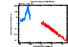 XRT Light curve of GRB 060124