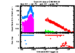 XRT Light curve of GRB 060124