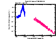 XRT Light curve of GRB 060124