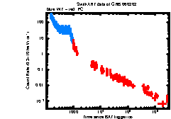 XRT Light curve of GRB 060202
