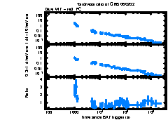 XRT Light curve of GRB 060202