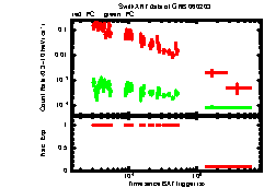 XRT Light curve of GRB 060203