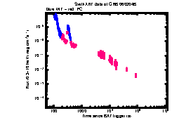 XRT Light curve of GRB 060204B