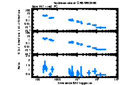 XRT Light curve of GRB 060204B