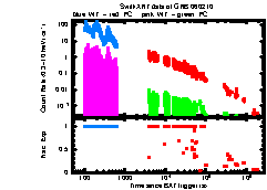 XRT Light curve of GRB 060210