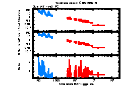 XRT Light curve of GRB 060210