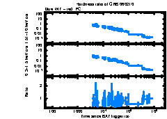 XRT Light curve of GRB 060210