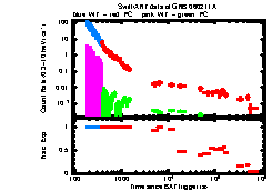 XRT Light curve of GRB 060211A