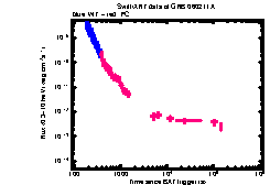 XRT Light curve of GRB 060211A