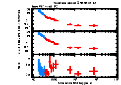 XRT Light curve of GRB 060211A