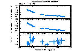 XRT Light curve of GRB 060211A