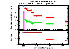 XRT Light curve of GRB 060211B