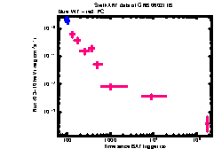 XRT Light curve of GRB 060211B