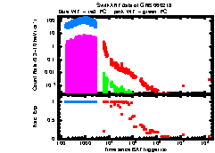 XRT Light curve of GRB 060218