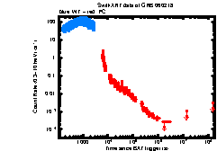 XRT Light curve of GRB 060218