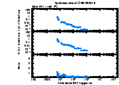 XRT Light curve of GRB 060218