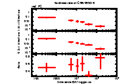 XRT Light curve of GRB 060219