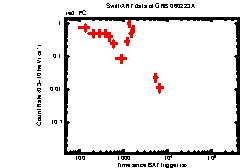 Image of the light curve