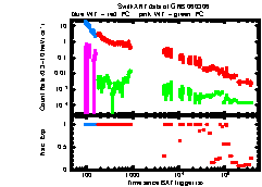 XRT Light curve of GRB 060306