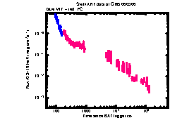 XRT Light curve of GRB 060306