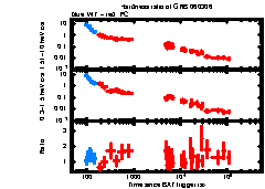 XRT Light curve of GRB 060306