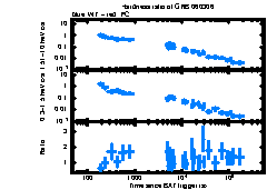 XRT Light curve of GRB 060306