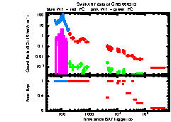 XRT Light curve of GRB 060312