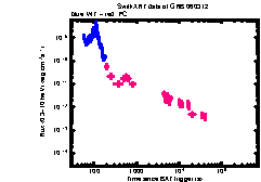 XRT Light curve of GRB 060312