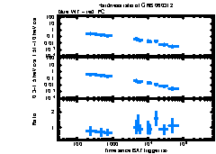 XRT Light curve of GRB 060312