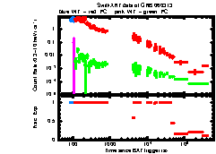 XRT Light curve of GRB 060313