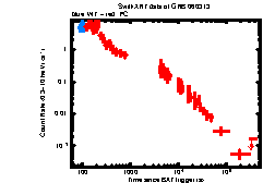 XRT Light curve of GRB 060313