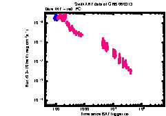 XRT Light curve of GRB 060313