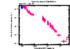 XRT Light curve of GRB 060313