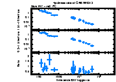 XRT Light curve of GRB 060313