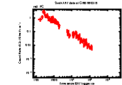 XRT Light curve of GRB 060319