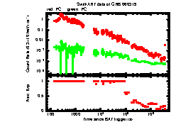 XRT Light curve of GRB 060319