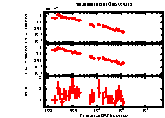 XRT Light curve of GRB 060319