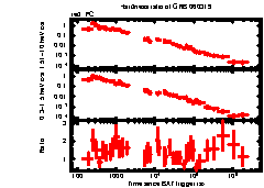 XRT Light curve of GRB 060319