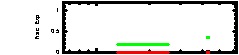 XRT Light curve of GRB 060322