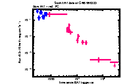 XRT Light curve of GRB 060323