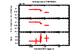 XRT Light curve of GRB 060323