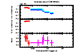 XRT Light curve of GRB 060323