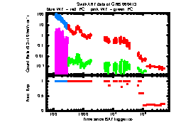 XRT Light curve of GRB 060413