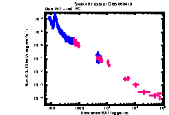 XRT Light curve of GRB 060418